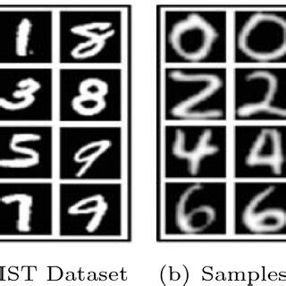 Digit Example 的图像结果
