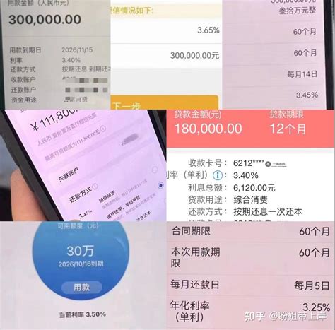 银行消费贷“内卷”利率最低至3.2%！“薅羊毛”有哪些要注意的？ - 知乎