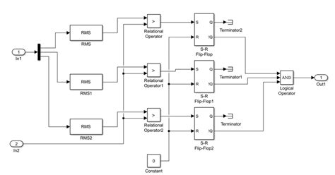 Image result for Over Current Relay