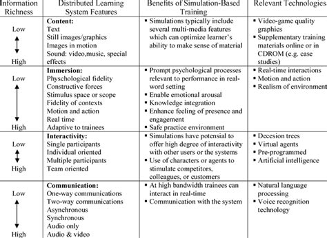 Image result for Simulation software Benefits