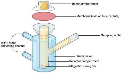 Drug-Eluting Sutures by Hot-Melt Extrusion: Current Trends and Future ...