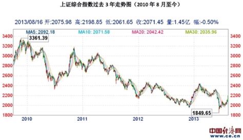 2019上证股票排行榜_2019年度牛股排行榜_排行榜