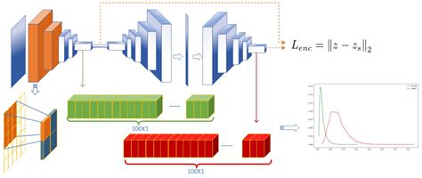 Building Extraction and Number Statistics in WUI Areas Based on UNet ...
