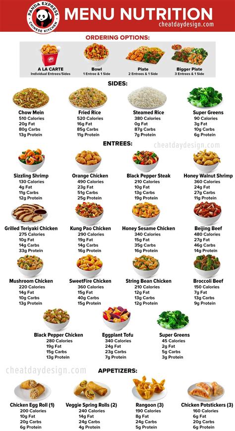 The Healthiest Panda Express Options (Full 2024 Menu Guide) | Food ...