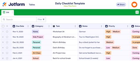 Checklist 的图像结果