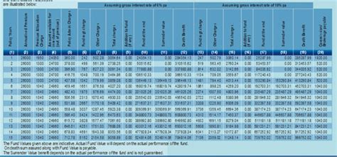 Sahara Utkarsh Jeevan Bima Plan - ComparePolicy.com