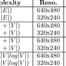Image result for Different Algorithm Compare for Path Finding