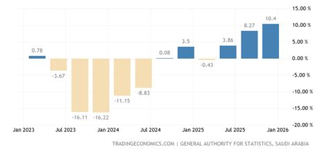 Saudi Arabia Economy 的图像结果