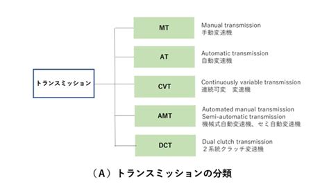 Image result for Data Visualisation Problems Comparison