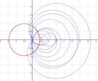 nt.number theory - Asymptotic for fourth moment of derivatives of Riemann zeta function - MathOverfl