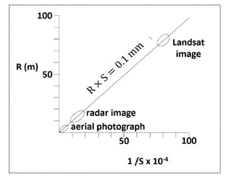 Image result for Optimum Resolution