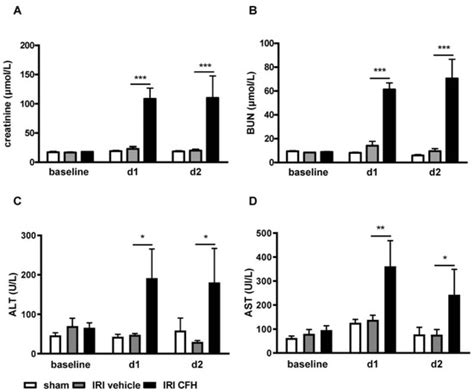Cell-Free Hemoglobin in Acute Kidney Injury after Lung Transplantation ...