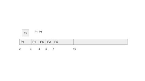 Image result for Shortest Job First Scheduling Example