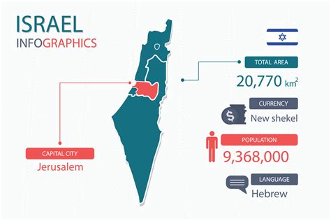 Israel map infographic elements with separate of heading is total areas ...