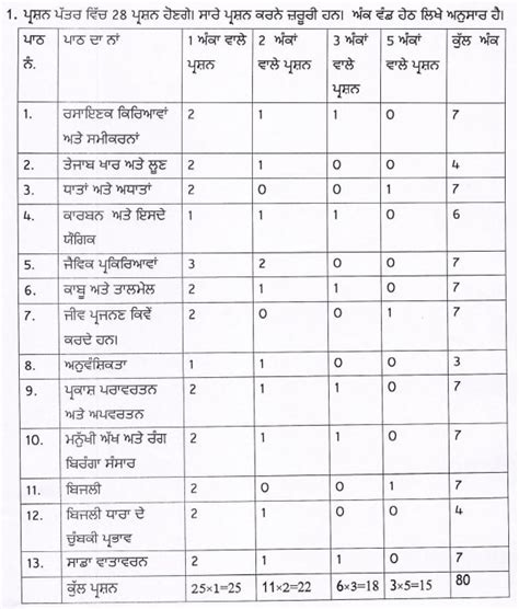 Image result for 10th Class PSEB