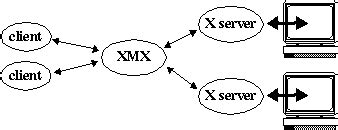 Xmx Minecraft 的图像结果