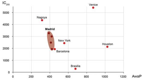 AwaP-IC—An Open-Source GIS Tool for Measuring Walkable Access