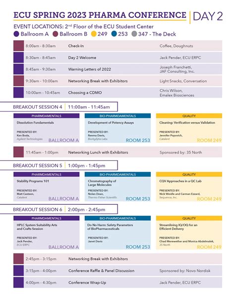 4th Annual ECU Spring Pharma Conference | Continuing & Professional ...