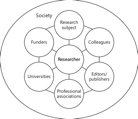 Network Research Unit 的图像结果