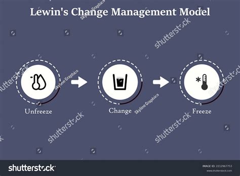 Lewins Change Management Model Icons Infographic Stock Vector (Royalty ...
