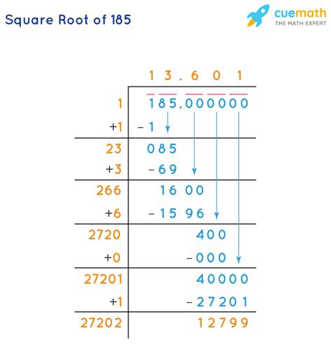 Square Root of 185 - How to Find the Square Root of 185?