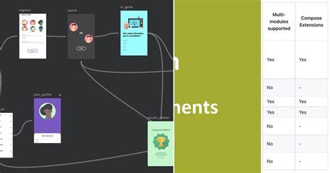 Image result for Android OS Navigation