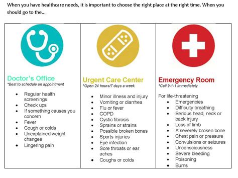 Doctor. Urgent Care. Emergency. | Emergency room, Urgent care, Health tech