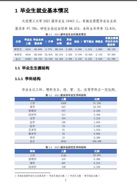 大连理工大学2021届毕业生就业质量报告_北京高考在线