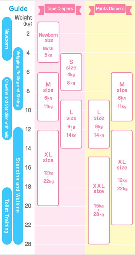 Querubin Diapers Size Chart at Federico Trout blog