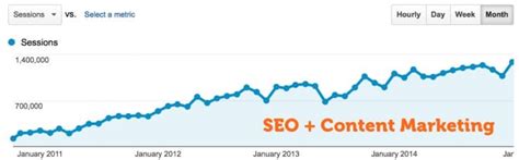 Top SEO Tips For 2026 - Moz HD Wallpaper
