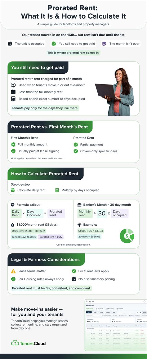 What is Prorated Rent? Understanding Your Rental Costs Made Simple