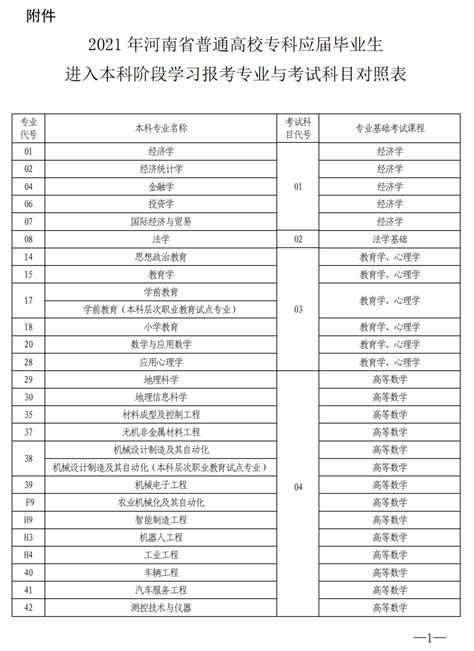 河南省2022年上半年自学考试考试时间及专业科目一览表 - 知乎
