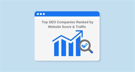 Top SEO Companies in the World Ranked by Website Score