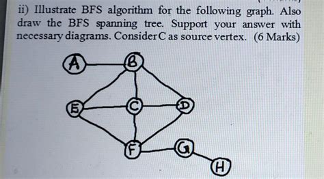 Image result for BFS Algorithm Example