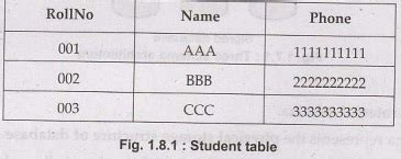 Image result for Introduction to Relational Databases