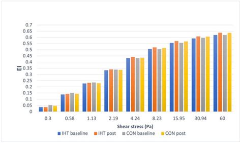 Biology | Special Issue : Effects of Environmental Factors on Human ...