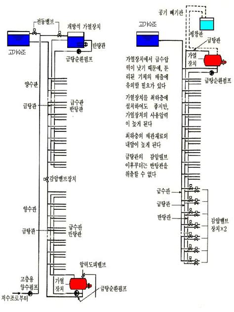 Image result for Diagonal Matrix Example Class 10