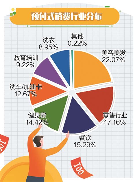 北京城镇居民家庭消费概览 - 知乎