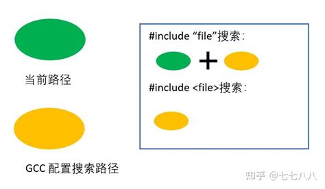 #include "file" 和 #include 的区别 - 知乎