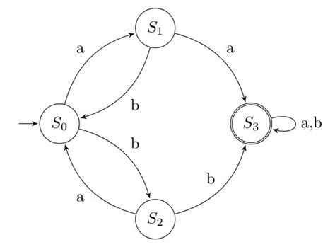 Theory of Computation: GATE IT 2007 | Question: 72