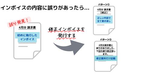 Image result for Java Interview Topics List