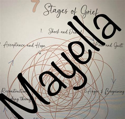 Buy Las Etapas Del Duelo stages of Grief in Spanish Online in India - Etsy