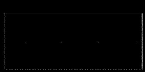 Image result for Largest Rectangle Code