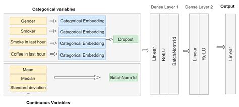 Advancing Stress Detection Methodology with Deep Learning Techniques ...
