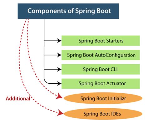 SpringBoot 教程|Spring Boot功能|什么是SpringBoot，Spring Boot优点和限制-立地货