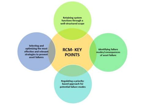 Image result for RCM Level 2