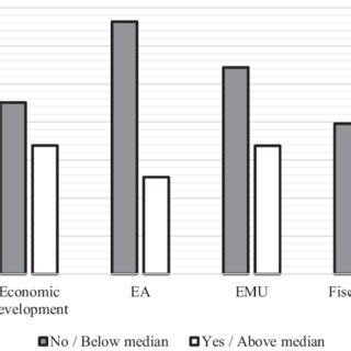 Pro-Cyclical Graph 的图像结果