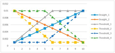 Using Dynamic Adjusting NGHS-ANN for Predicting the Recidivism Rate of ...
