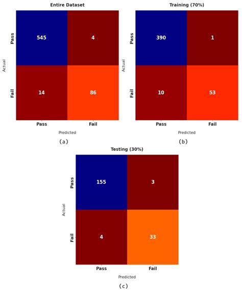 Chicken Swarm-Based Feature Subset Selection with Optimal Machine ...
