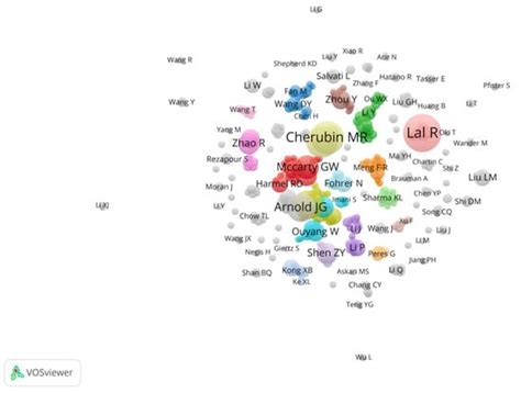 Knowledge Atlas of Cultivated Land Quality Evaluation Based on Web of ...